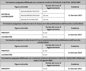 tabella-aggiornamento-asr21122011